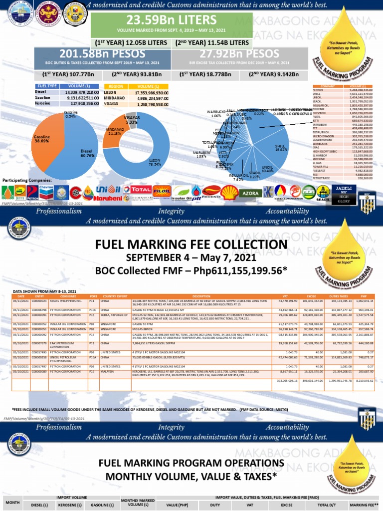 EG 2021may13 Fuel Marking Progress Slides DOF PDF Barrel (Unit