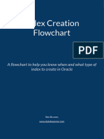 Index Creation Flowchart: A Flowchart To Help You Know When and What Type of Index To Create in Oracle