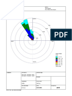 Wind Speed Flow Vector (Blowing To) : North