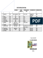 Daftar Peralatan Utama