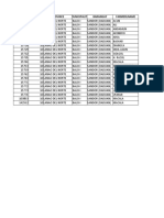 ID Region Province Municipality Barangay Farmerlname