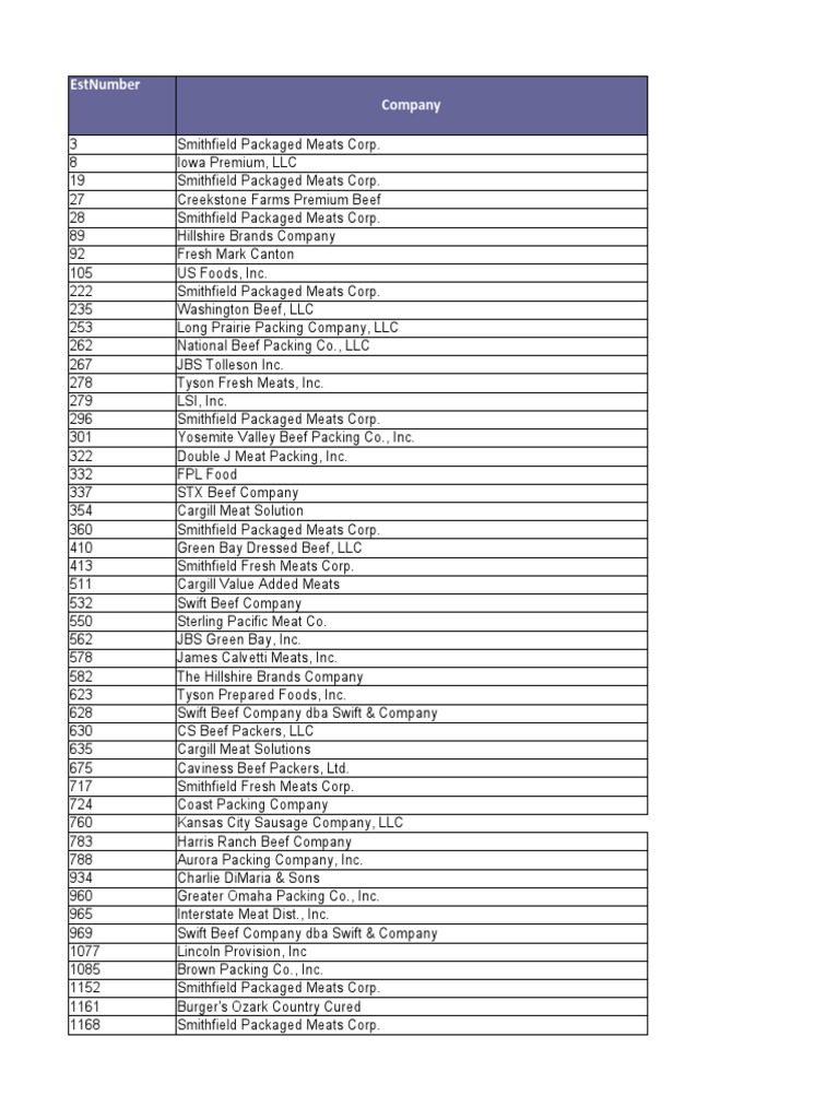FSIS Eligible Plant List For Export To China July272021 | PDF ...