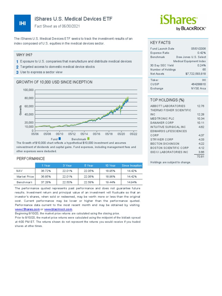 Ishares U.S. Medical Devices Etf Fact Sheet As of 06/30/2021 PDF Investment Fund Investing