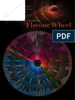 Flavour Wheel: Eyre Peninsula Seafood