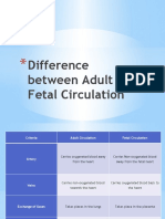 Difference Between Adult and Fetal Circulation