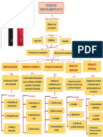 Niveles de Posicionamiento