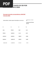 Tarifas ISR 2025 Actividades Empresariales | PDF