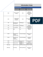 CEO Information Assets Inventory