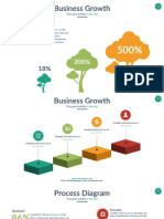 Analysis: Business Growth