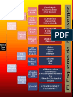 El Esquema de M. Duverger