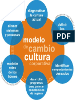 modelo-cambio-cultura-organizacional