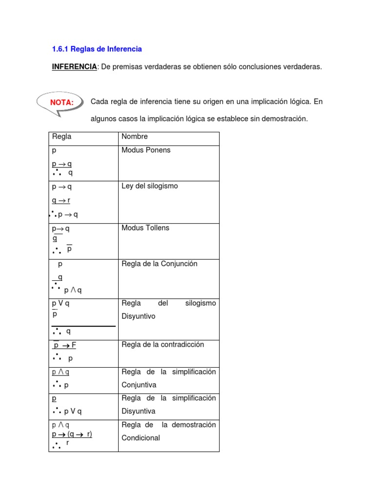 Reglas de Inferencia | PDF | Razonamiento deductivo | Expresiones lógicas