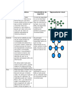 Topologías