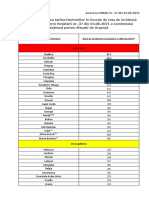 Lista State Cu Risc Epidemiologic Ridicat Din 04.06.2021