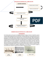 Combate naval Chipana-Loa 1879