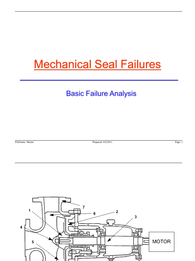 Mechanical Seal Failures