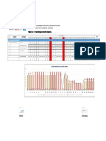 Monitoring Manpower Project - August 2021 HSE