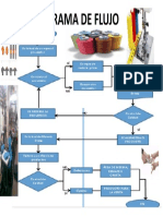 Diagrama de Flujoneumann