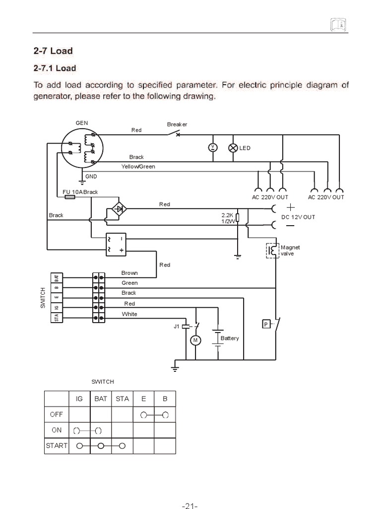 Warrior Diesel Generator Manual PDF