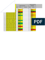 Base de Datos - Riesgos Operativos