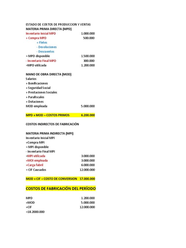 Estado de Costos de Produccion y Ventas | PDF
