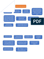 Mapa Sistema Constitucional Boliviano