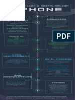 Infografia Restauración y Actualización Iphone