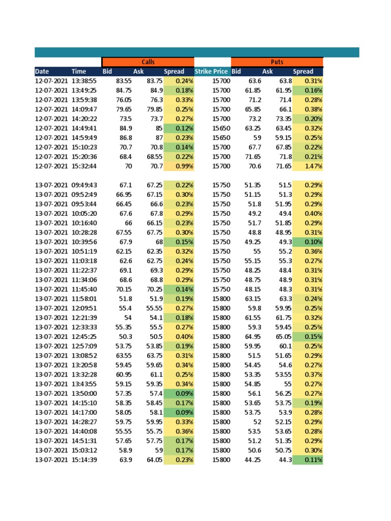 Option Chain Excel PDF Derivative (Finance) Financial Markets