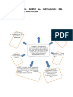 4 Mapa Mental Sobre La Instalación Del Congreso de Angostura