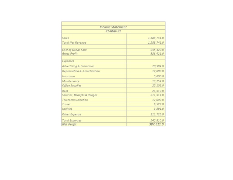 Income Statement 2 | PDF