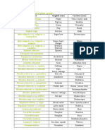 Latin Names of Cultivated Plant Species