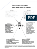 PDF P William Segura Estructura de La Dei Verbum Esquema DL
