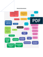 Técnicas de estudio mapa mental