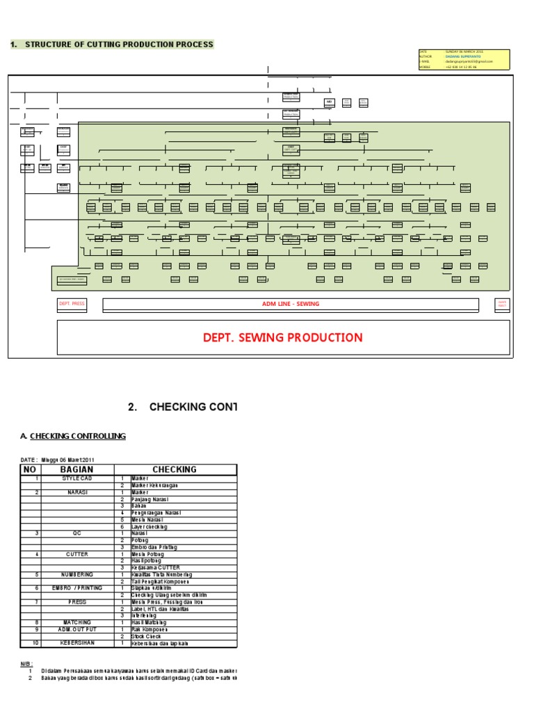 Dept. Sewing Production: 1. Structure of Cutting Production Process | PDF
