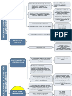 Graficos Resumen Gestion Del Matenimiento para Ubicar en Contexto El Indicador OEE