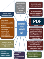 Mapa Conceptual IVA