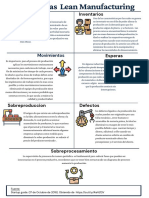 Siete Mudas de Lean Manufacturing