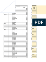 Ventas y CIF Proyecto