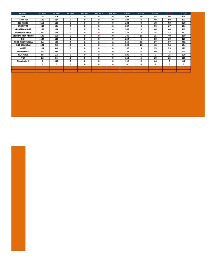 Tabala | PDF