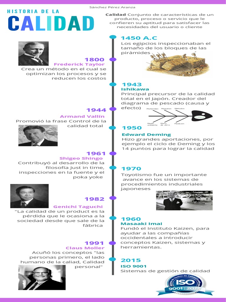 Evolución de la Calidad a Través del Tiempo | PDF | Calidad (comercial ...