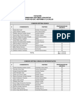 Votación Archivo Reforma SGSSS