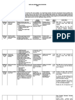 Rps Pengembangan Kurikulum Pai