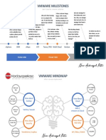 Vmware Milestones: Phase One Phase Two Phase Three