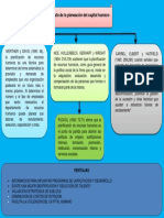 Concepto de Capital Humano de Autores