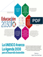 La UNESCO Avanza La Agenda 2030 para El Desarrollo Sostenible