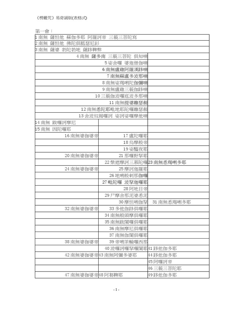 《楞严咒》易背诵版 | PDF