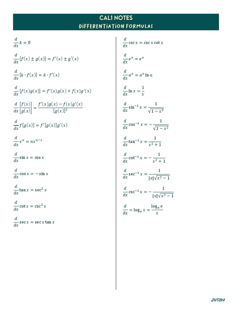 Differentiation Formulas Overview | PDF