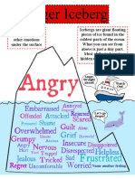 Anger Iceberg