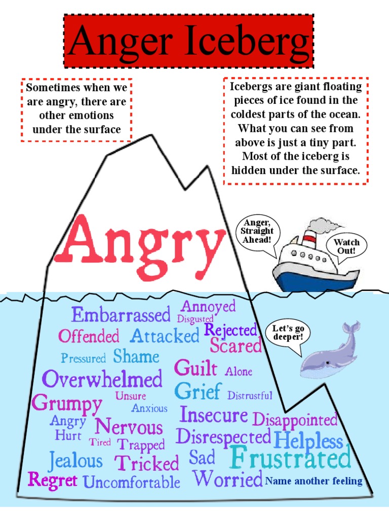 Anger Iceberg PDF