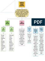 Pasos Del Proceso de Control